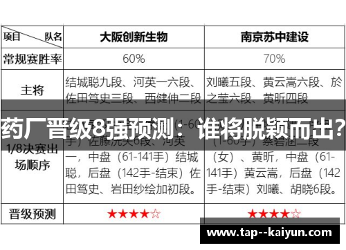 药厂晋级8强预测:谁将脱颖而出? 药厂晋级8强预测:谁将脱颖而出?