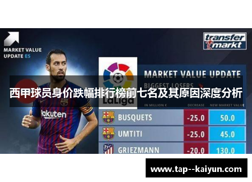 西甲球员身价跌幅排行榜前七名及其原因深度分析