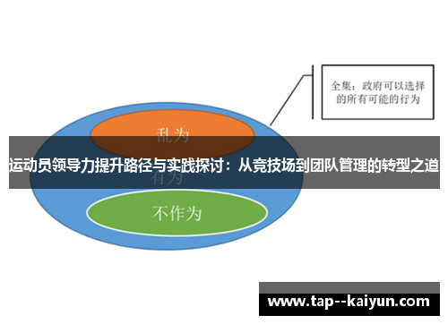 运动员领导力提升路径与实践探讨:从竞技场到团队管理的转型之道 运动员领导力提升路径与实践探讨:从竞技场到团队管理的转型之道