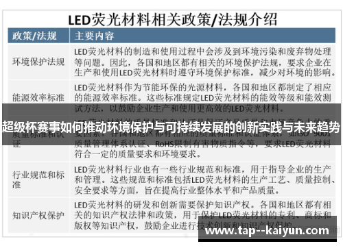 超级杯赛事如何推动环境保护与可持续发展的创新实践与未来趋势