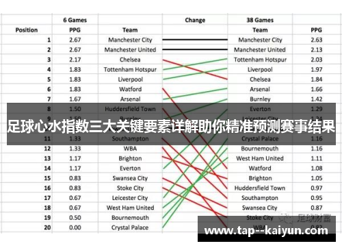 足球心水指数三大关键要素详解助你精准预测赛事结果
