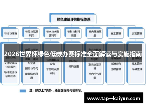 2026世界杯绿色低碳办赛标准全面解读与实施指南